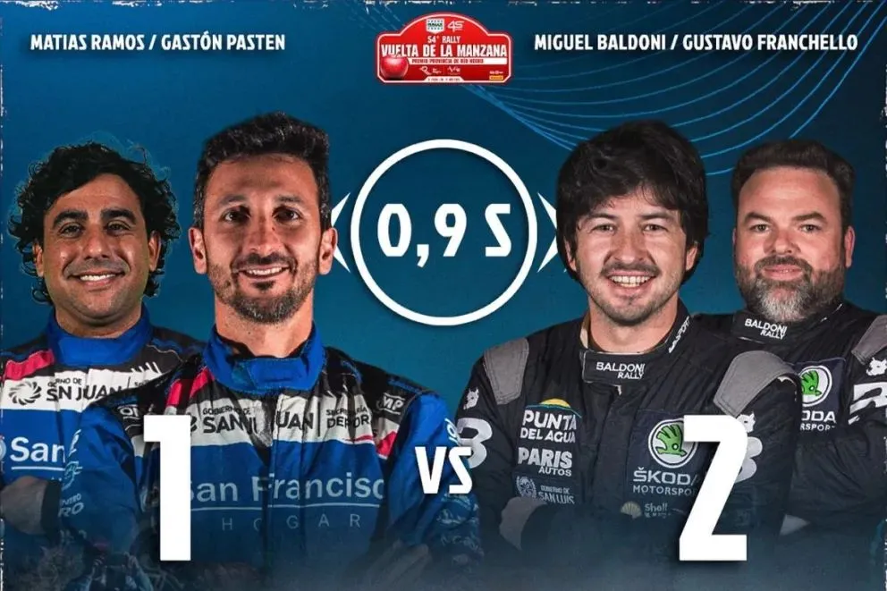 Finalizando como l&iacute;deres de la clasificaci&oacute;n general Gast&oacute;n Pasten y Mat&iacute;as Ramos. (Foto Rally Argentino)