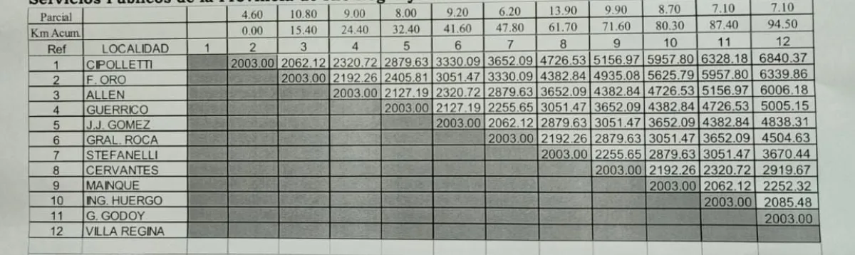 Esto son los nuevos cuadros tarifarios. (Foto gentileza)
