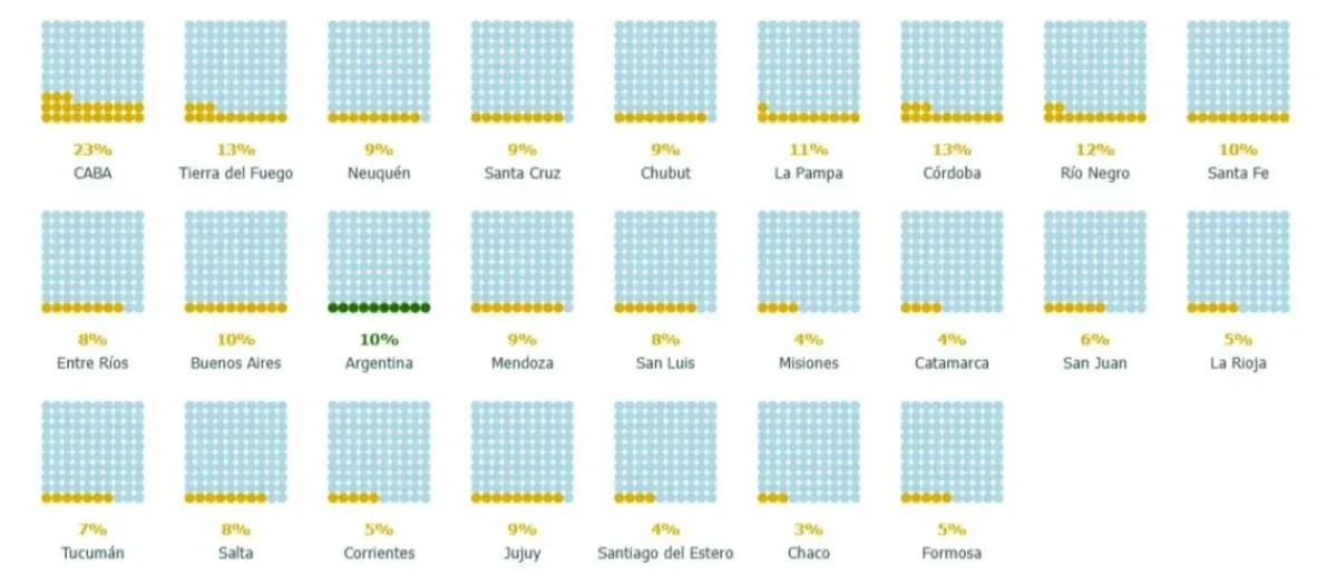 El gr&aacute;fico que da cuenta sobre la cantidad de estudiantes que terminan "en tiempo y forma"